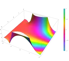 Plot of the complementary error function Erfc(z) in the complex plane from -2-2i to 2+2i with colors created with Mathematica 13.1 function ComplexPlot3D