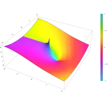 Plot of the cosine integral function Ci(z) in the complex plane from -2-2i to 2+2i with colors created with Mathematica 13.1 function ComplexPlot3D