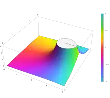 Plot of the hypergeometric function 2F1(a,b; c; z) with a=2 and b=3 and c=4 in the complex plane from -2-2i to 2+2i with colors created with Mathematica 13.1 function ComplexPlot3D