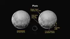 Pluto viewed by New Horizons(annotated; 11 July 2015).