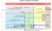 A scheme of judicial process