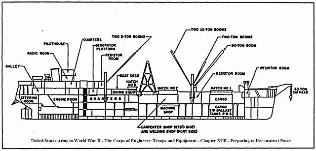 Holds of U.S. Army Engineer Port Repair ship