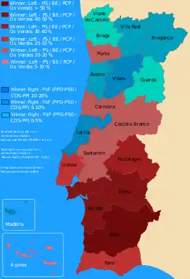 Most voted-for political fields by district/autonomous regions: Left: PS, BE, CDU; Right: PàF.