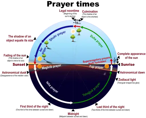 Prayer times in Islam