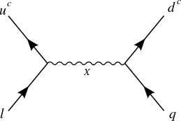 Dimension-6 proton decay mediated by theX boson (3,2)1⁄6 in flipped SU(5) GUT