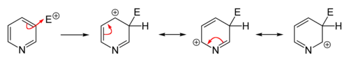 substitution in the 3-position