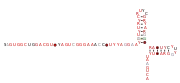 RAGATH-32 Secondary structure taken from the Rfam database. Family RF02922