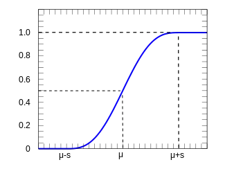 Plot of the raised cosine CDF