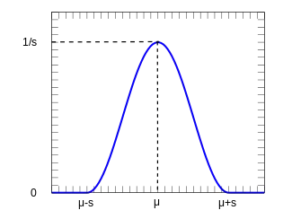 Plot of the raised cosine PDF