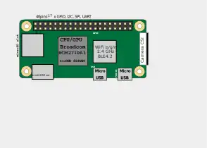 Location of connectors and main ICs on Raspberry Pi Zero 2 W