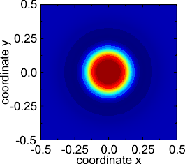 Stationary localized pulse (dissipative soliton).