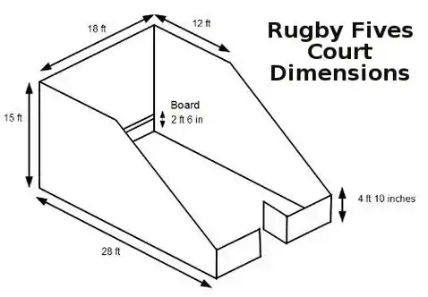 Rugby Fives Court Dimensions