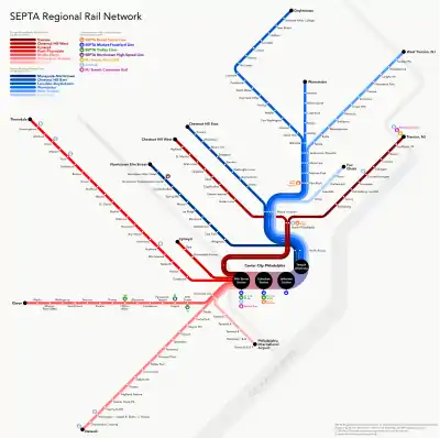 A map with a white background featuring various colored lines representing the Regional Rail system.  Names of various are listed along the lines, along with icons for transit connections.  The map reads "SEPTA Regional Rail Network" in the top left corner.