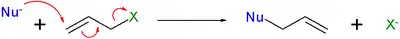 SN2 accent reaction mechanism