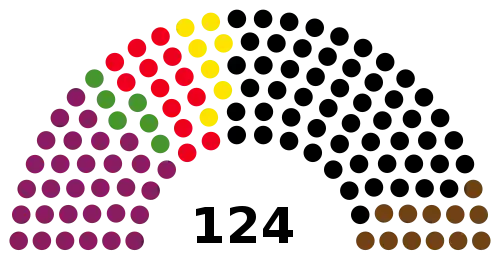 4th Landtag