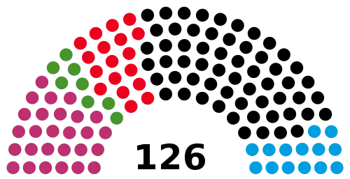 6th Landtag