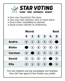 Image shows a ballot that allows voters to score candidates from 0 up to 5 stars. From the top down, the ballot contains the STAR Voting logo, then ballot instructions, then the candidates along with scores filled in for each, and lastly an explanation of how STAR Voting is counted.