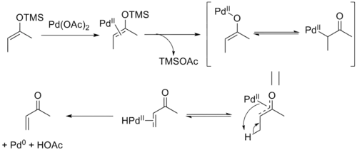 Mechanism of Saegusa oxidation. Ligated acetate groups are omitted for clarity.