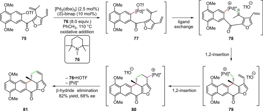 Scheme 16. Palladium-catalyzed Heck cascade in the enantioselective synthesis of (+)-xestoquinone