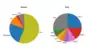 Nationalities of the Mediterranean sea arrivals to Greece and Italy in 2015, according to UNHCR data