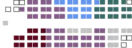 Current Structure of the Canadian Senate