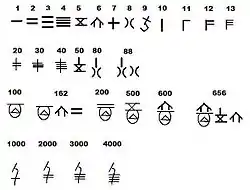 Shang oracle bone numerals