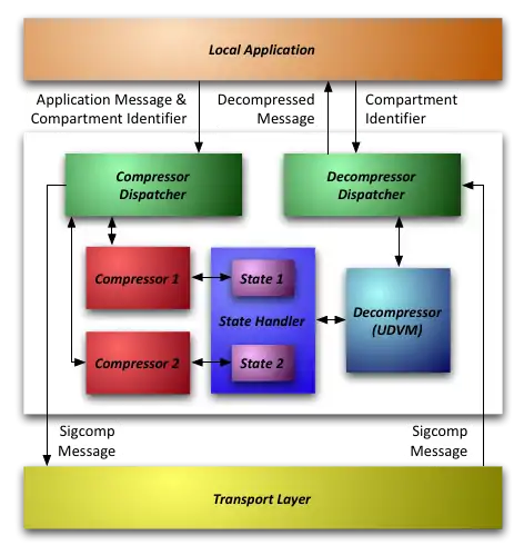 block diagram