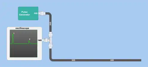 Simple TDR made from lab equipment