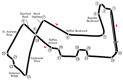 Original circuit (2008–2012)