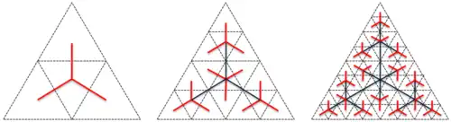 Subdivision scheme for the first three iterations of the triangle space-filling tree