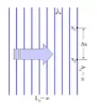 Figure 5: A plane wave with an infinite coherence length.