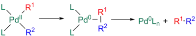 Concerted reductive elimination for the Stille reaction