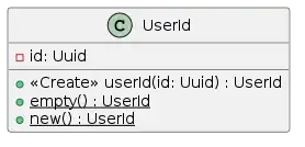 A UML class diagram for a strongly typed identifier.