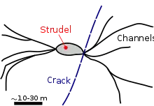 Strudel (ice)