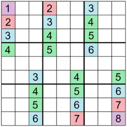 A 24-clue automorphic sudoku with translational symmetry.