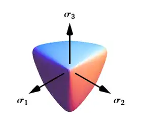 alt=
  
    
      
        π
      
    
    {\displaystyle \pi }
  
-plane