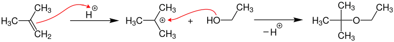 Synthesis of Ethyl tert-butyl ether