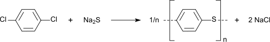 Synthesis of polyphenylensulfide