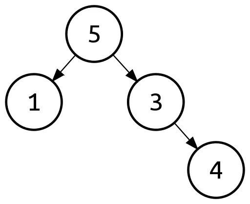 The tree produced by the above constructors