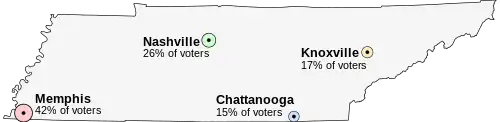 Tennessee and its four major cities: Memphis in the south-west; Nashville in the centre, Chattanooga in the south, and Knoxville in the east