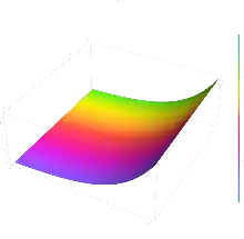 The exponential function e^z plotted in the complex plane from -2-2i to 2+2i