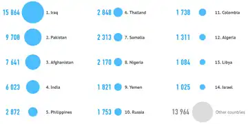 Top 10 Countries (2000–2014)