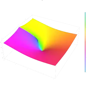 The product logarithm Lambert W function plotted in the complex plane from −2 − 2i to 2 + 2i