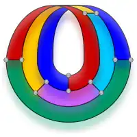 Tietze's subdivision of a Möbius strip into six mutually adjacent regions, requiring six colors. The vertices and edges of the subdivision form an embedding of Tietze's graph onto the strip.