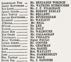 Cast list for original production