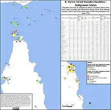 Indigenous status of population in localities with significant share of Torres Strait islander population