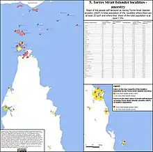 Ancestry of population in localities with significant share of Torres Strait islander population (Torres Strait Islander or other)