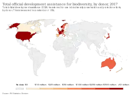 Total official development assistance for biodiversity, by donor in 2017