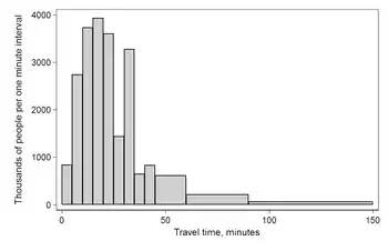 Histogram