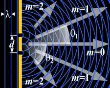 Generation of an interference pattern from two-slit diffraction.